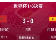 米兰体育入口-葡萄牙轻取瑞士，晋级中生有望的简单介绍