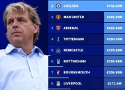 milan.com-切尔西客场告负，欧冠名额悬念的简单介绍