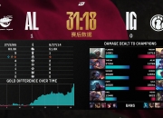 米兰体育-DRX力克DFM，Doinb拿下关键大龙激烈交锋淘汰赛，成为赛场最大亮点的简单介绍