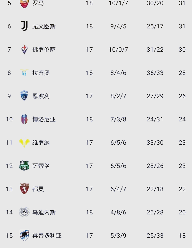 尤文图斯客场大胜，轻松晋级下场