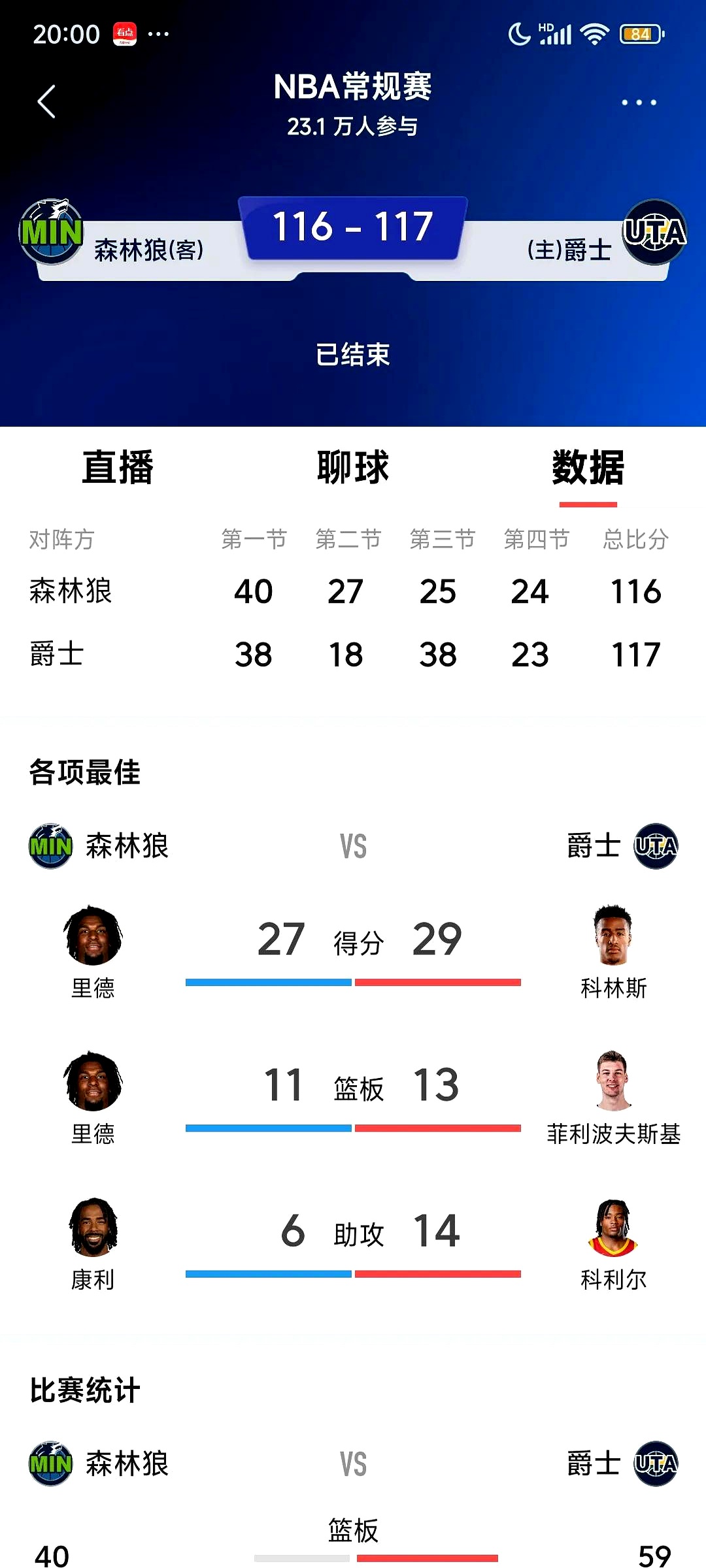 爵士核心控卫连续三场得分破30，成为全队得分王的简单介绍