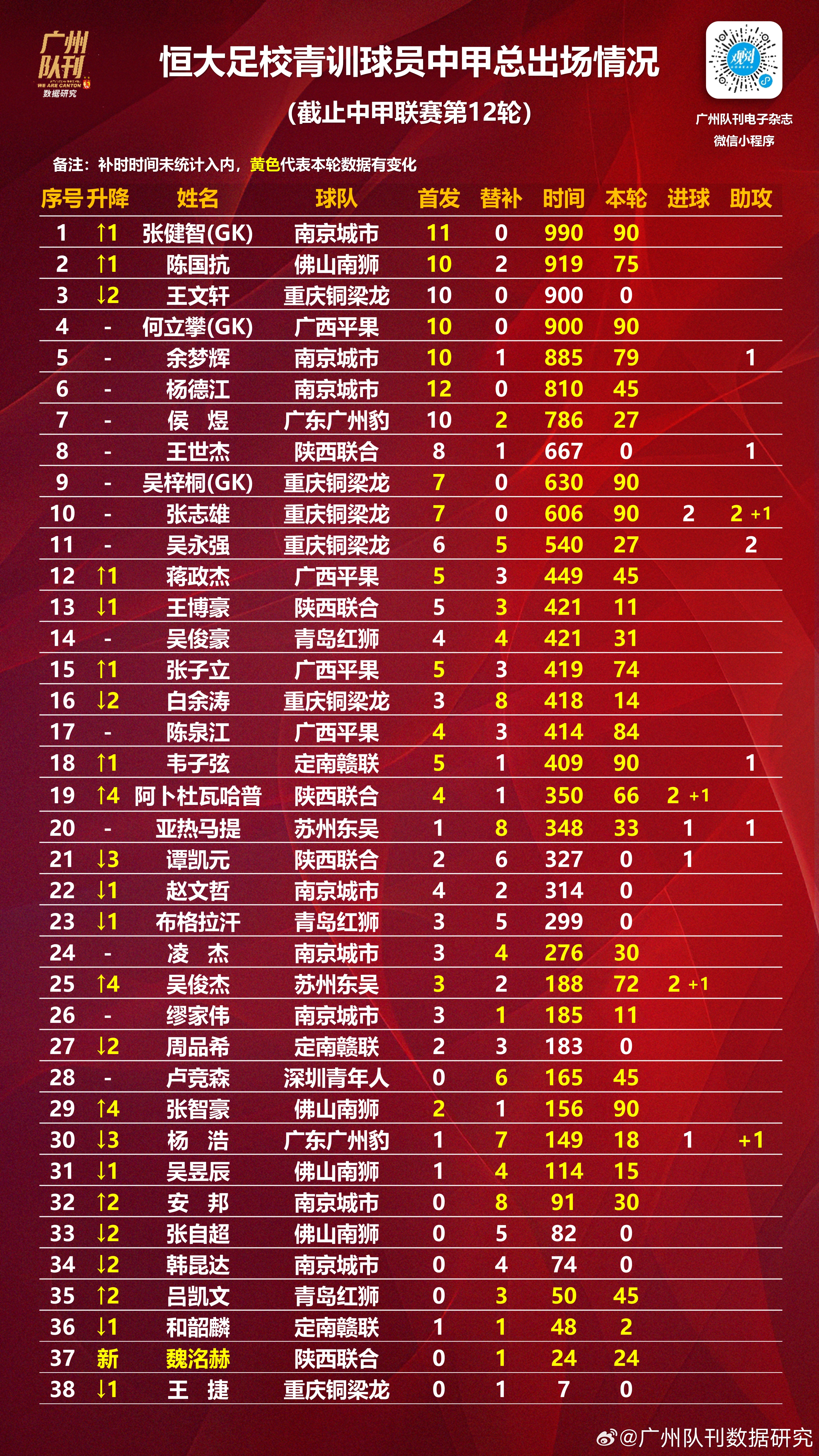 关于恒大青训成果显著，为球队未来储备力量的信息