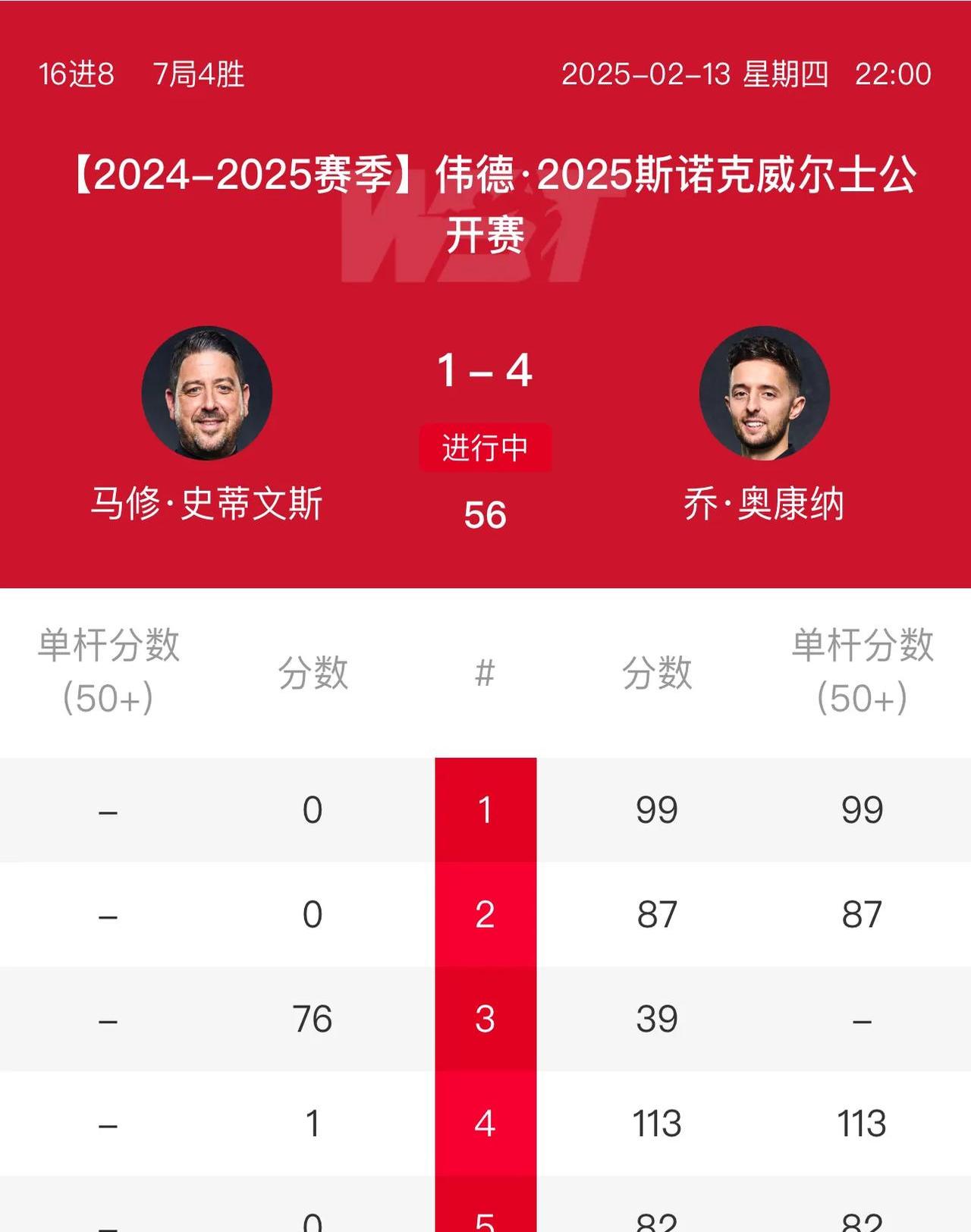 威尔士队成功晋级，表现出色