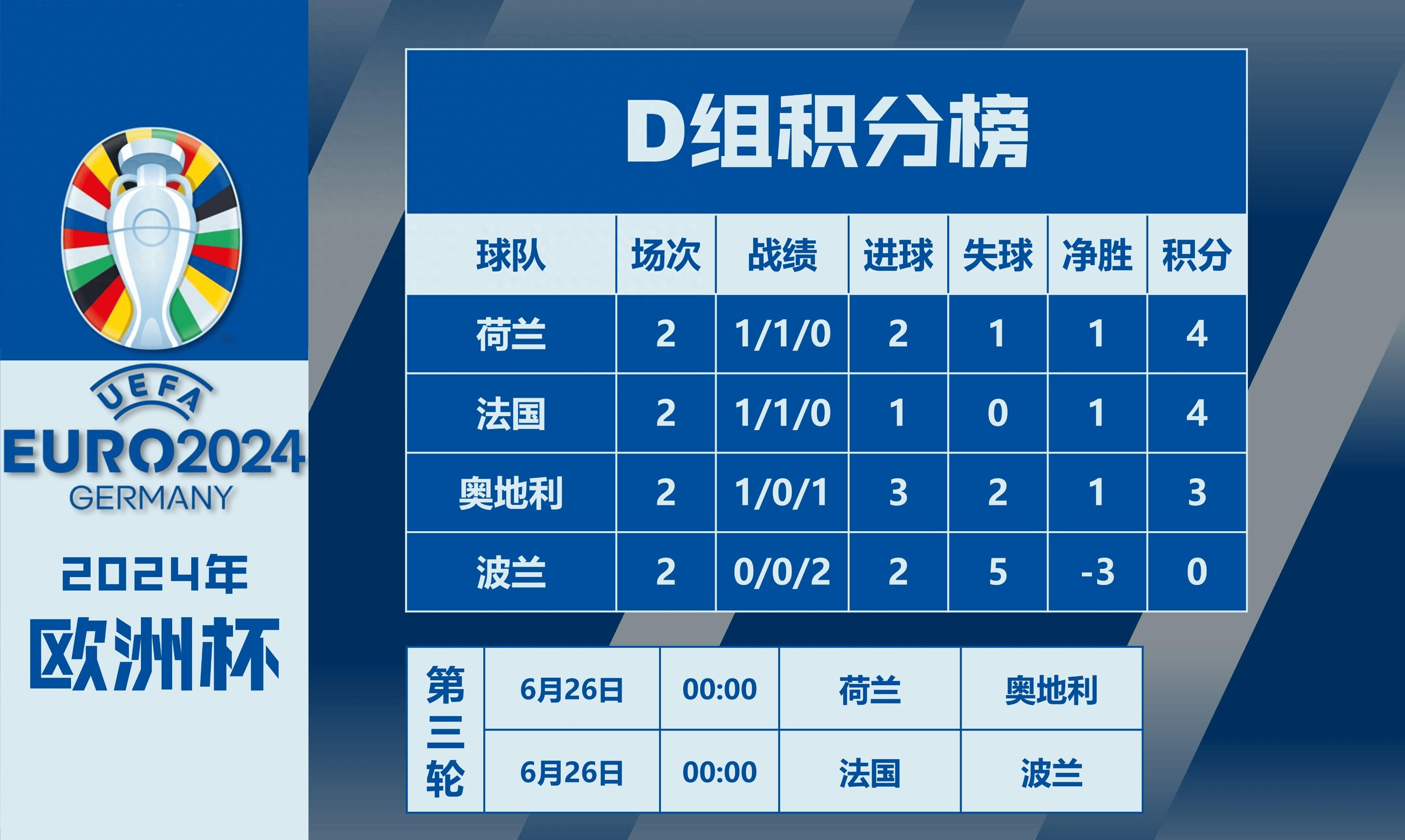 波兰险胜奥地利，欧洲杯淘汰赛目标的简单介绍