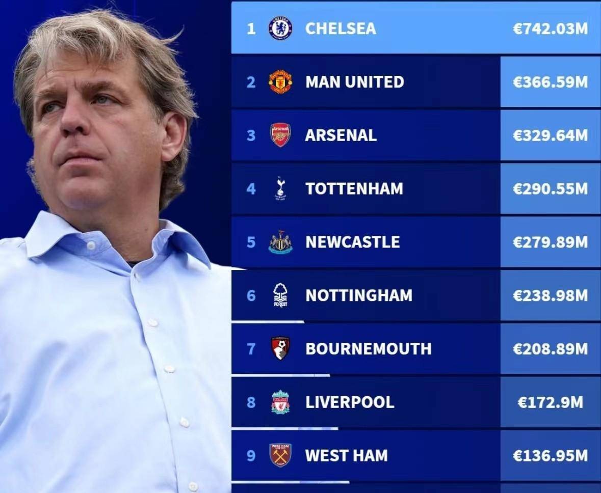 切尔西客场告负，欧冠名额悬念的简单介绍