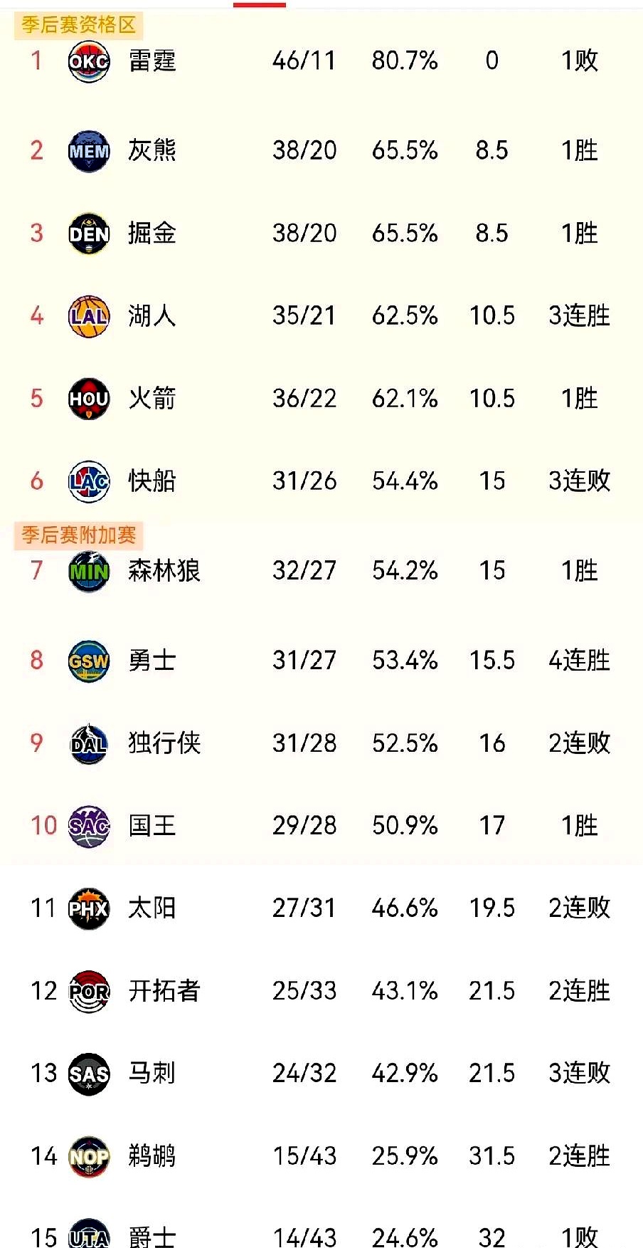 独行侠击败黄蜂，结束连败