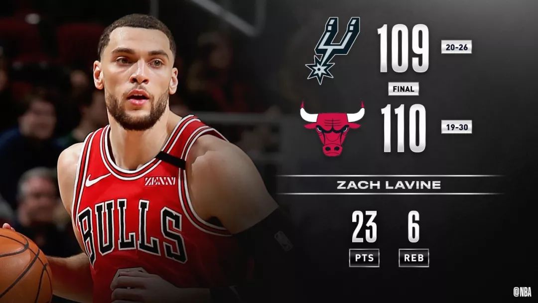 快船胜森林狼，巴蒂未能带领奇才过关